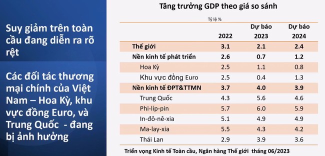 Những thách thức lớn nhất mà kinh tế Việt Nam đang đối mặt Những thách thức lớn nhất mà kinh tế Việt Nam đang đối mặt ảnh 1