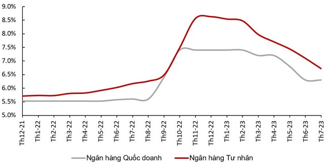 “Đà phục hồi của VN-Index sẽ được duy trì bởi lợi nhuận cao hơn và định giá hấp dẫn” “Đà phục hồi của VN-Index sẽ được duy trì bởi lợi nhuận cao hơn và định giá hấp dẫn” ảnh 2