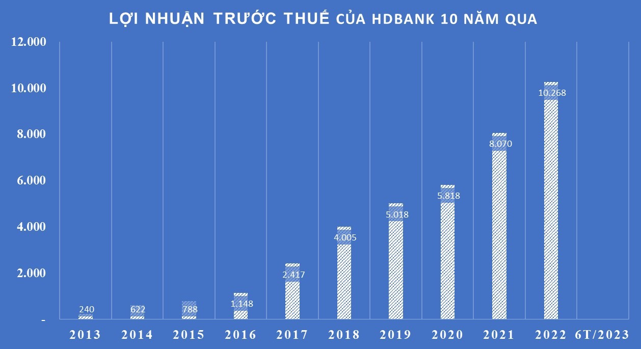 Cho vay nông nghiệp - nông thôn, bí quyết thúc đẩy tín dụng của HDBank Cho vay nông nghiệp - nông thôn, bí quyết thúc đẩy tín dụng của HDBank