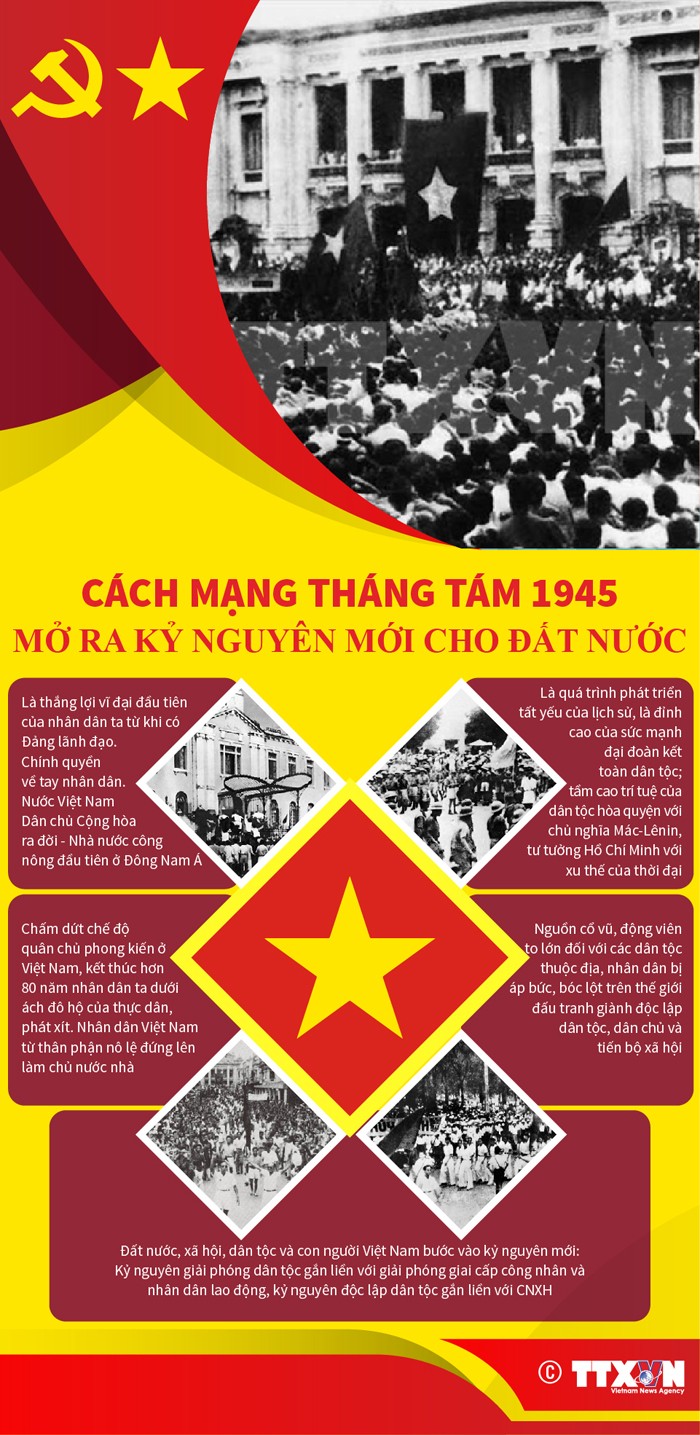 Sức bật từ mùa thu Cách mạng