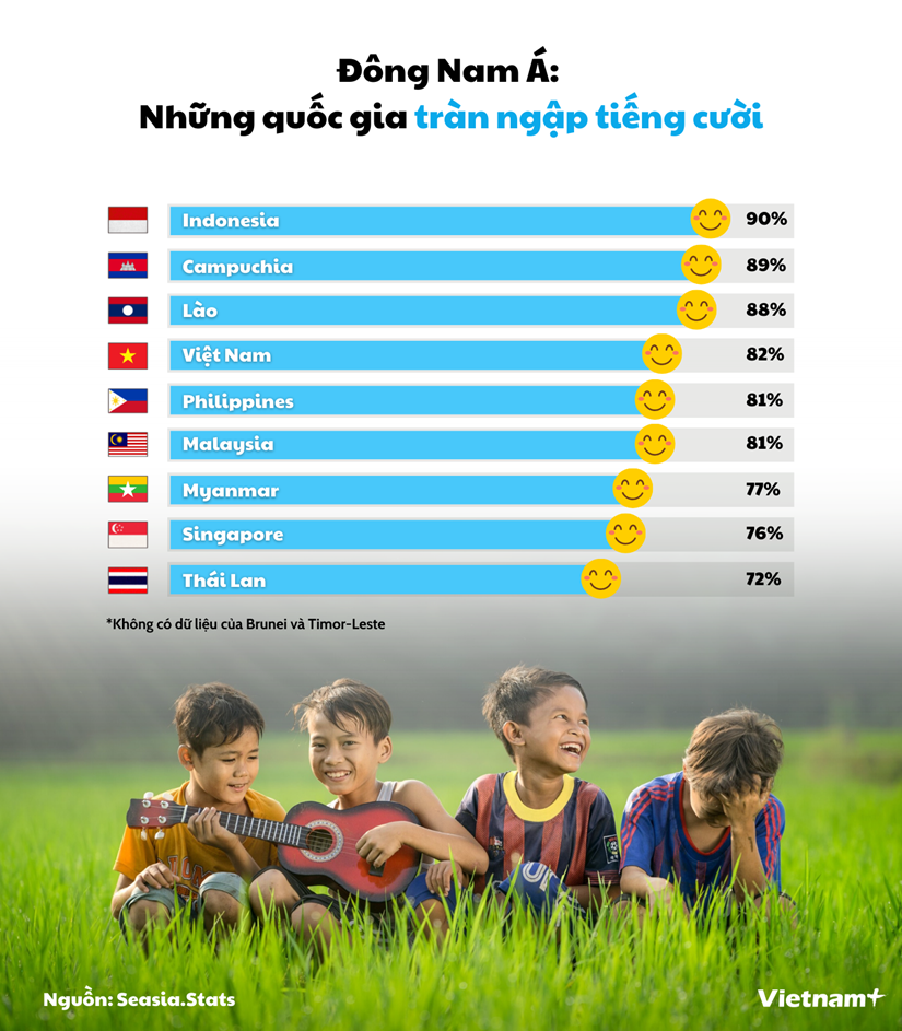 [Infographics] Viet Nam lot top quoc gia 'giau' nu cuoi trong khu vuc hinh anh 1