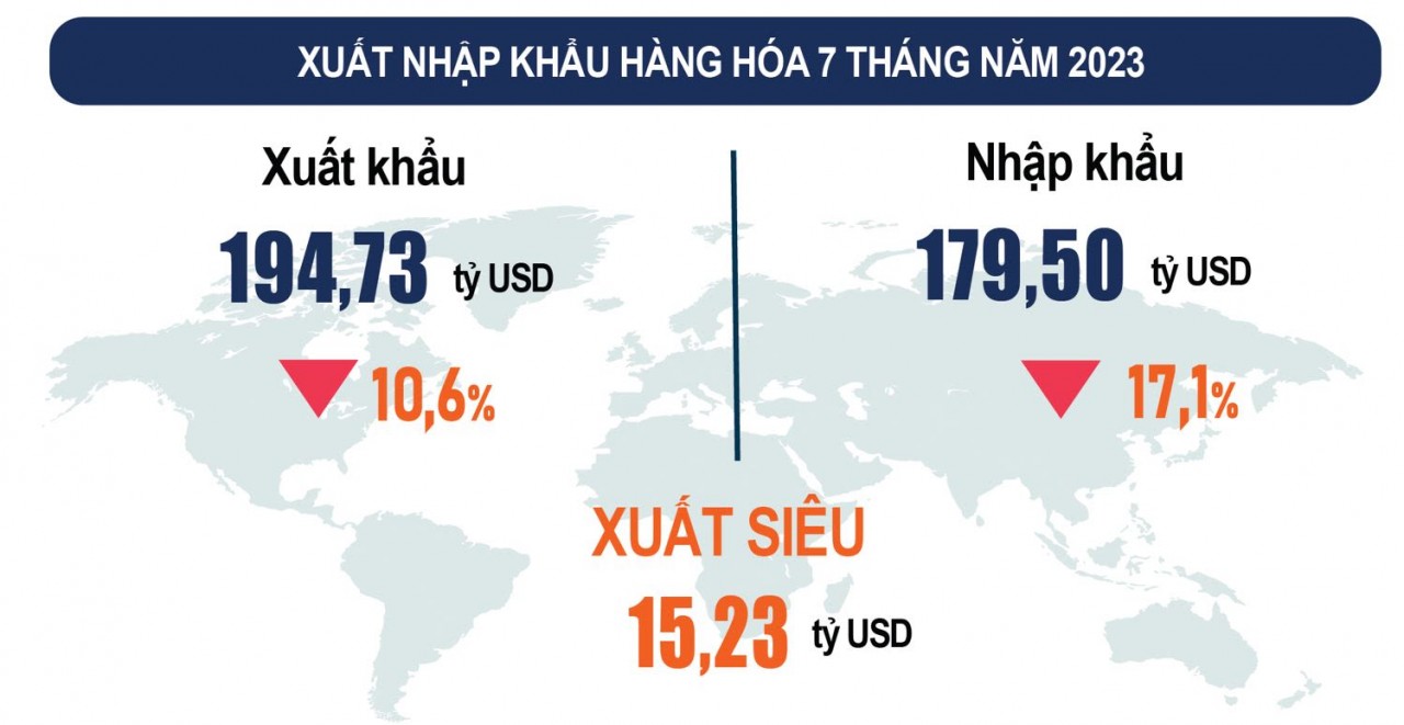 TS Nguyễn Tú Anh: Muốn đi xa và nhanh Việt Nam vẫn cần phát triển thị trường nước ngoài TS Nguyễn Tú Anh: Muốn đi xa và nhanh Việt Nam vẫn cần phát triển thị trường nước ngoài