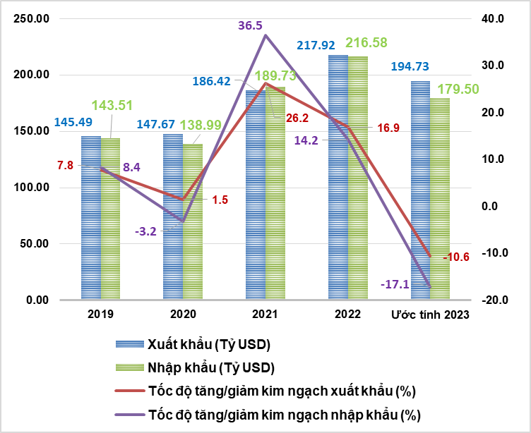 TS Nguyễn Tú Anh: Muốn đi xa và nhanh Việt Nam vẫn cần phát triển thị trường nước ngoài TS Nguyễn Tú Anh: Muốn đi xa và nhanh Việt Nam vẫn cần phát triển thị trường nước ngoài