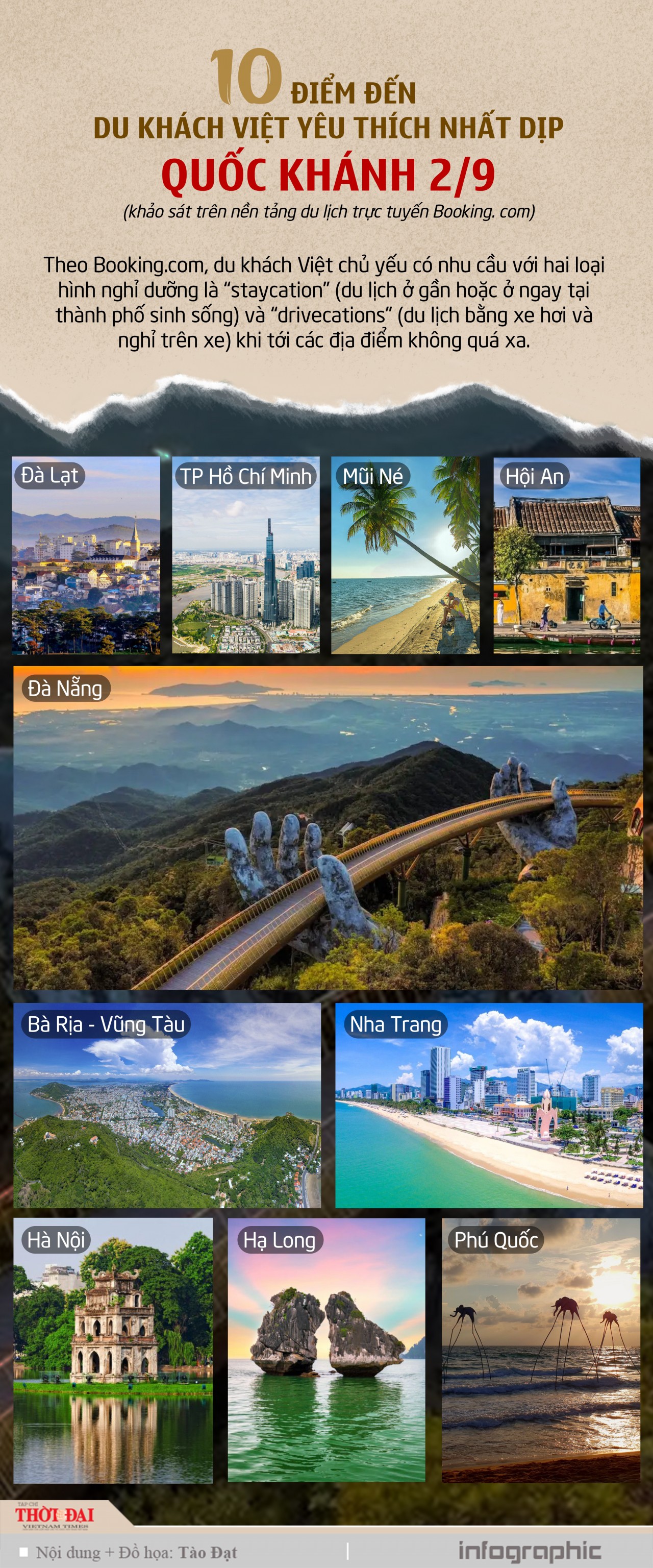Infographic: 10 điểm đến du khách Việt yêu thích nhất dịp Quốc khánh 2/9 Infographic: 10 điểm đến du khách Việt yêu thích nhất dịp Quốc khánh 2/9