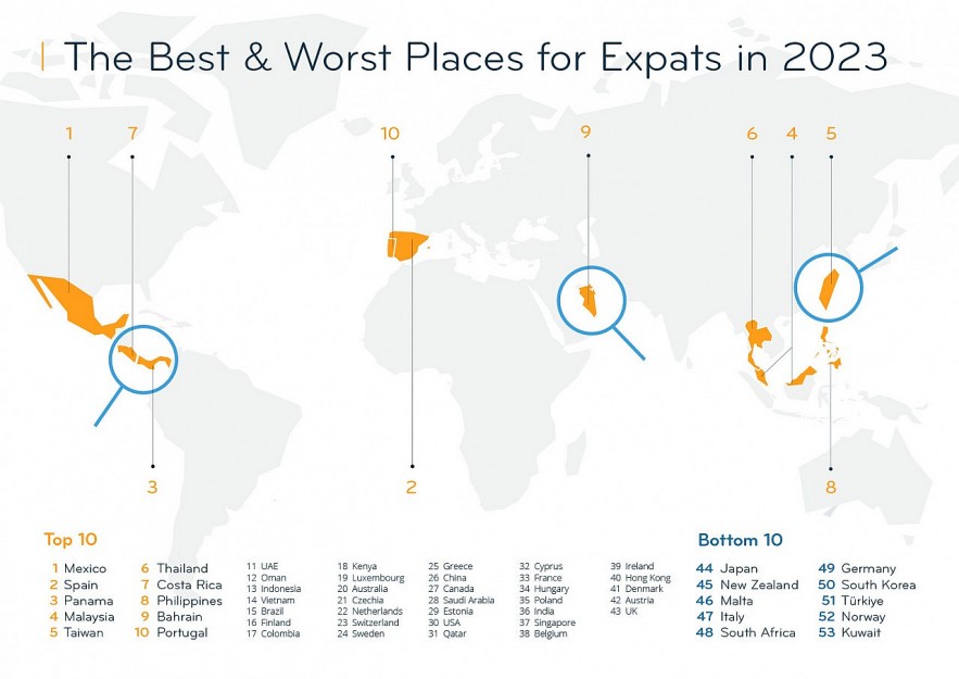 The rankings announced by Internations. The rankings announced by Internations.