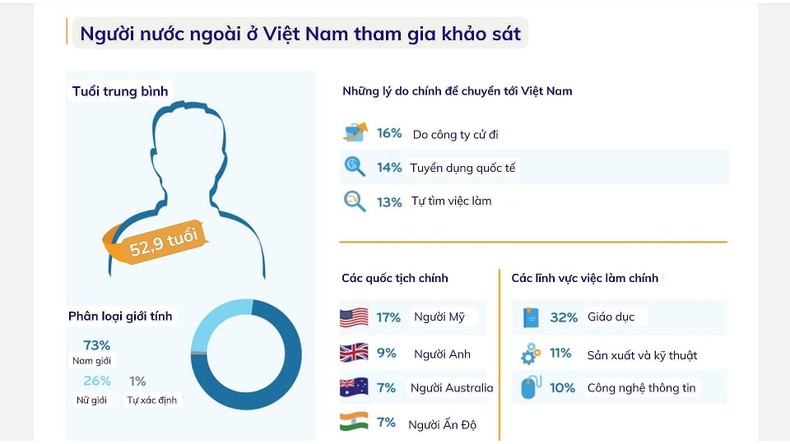 Điều gì khiến Việt Nam đứng thứ 14 trong 15 điểm đến tốt nhất cho người nước ngoài 2023? Điều gì khiến Việt Nam đứng thứ 14 trong 15 điểm đến tốt nhất cho người nước ngoài 2023? ảnh 1