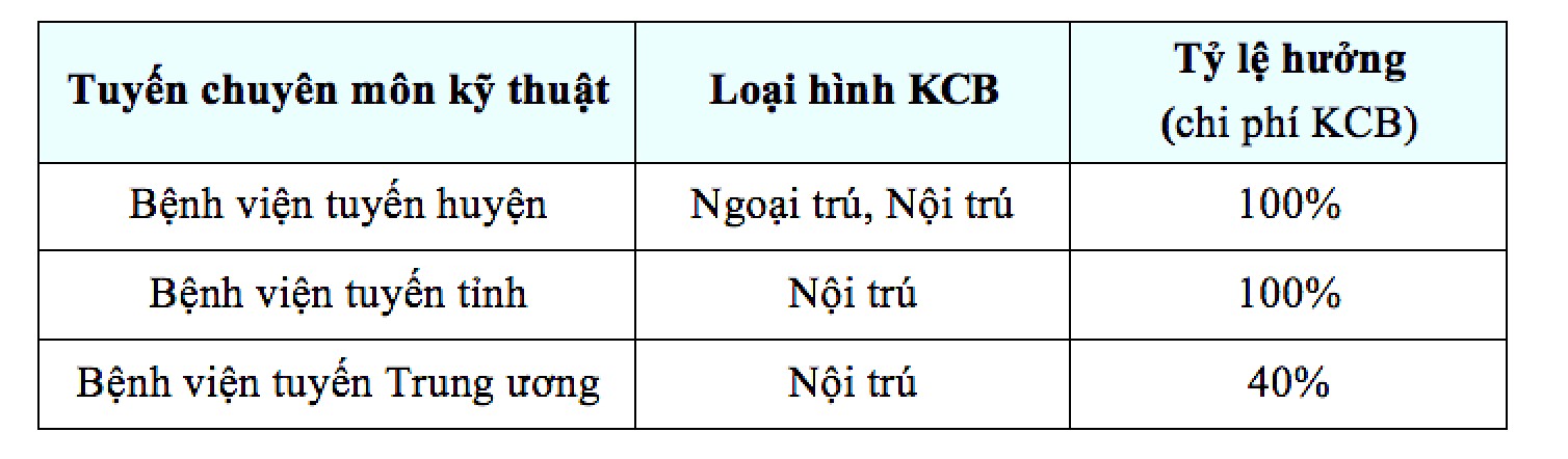 Điểm tựa của học sinh, sinh viên lúc ốm đau Điểm tựa của học sinh, sinh viên lúc ốm đau
