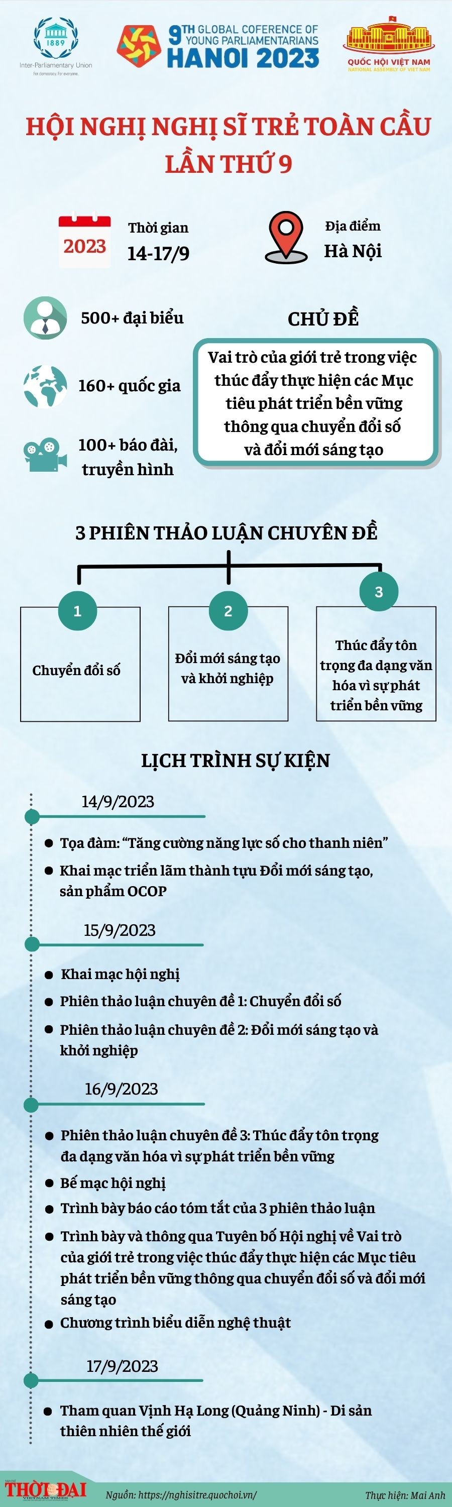 Inforgraphic: Chương trình hội nghị Nghị sĩ trẻ toàn cầu lần thứ 9 Infographic: Chương trình hội nghị Nghị sĩ trẻ toàn cầu lần thứ 9