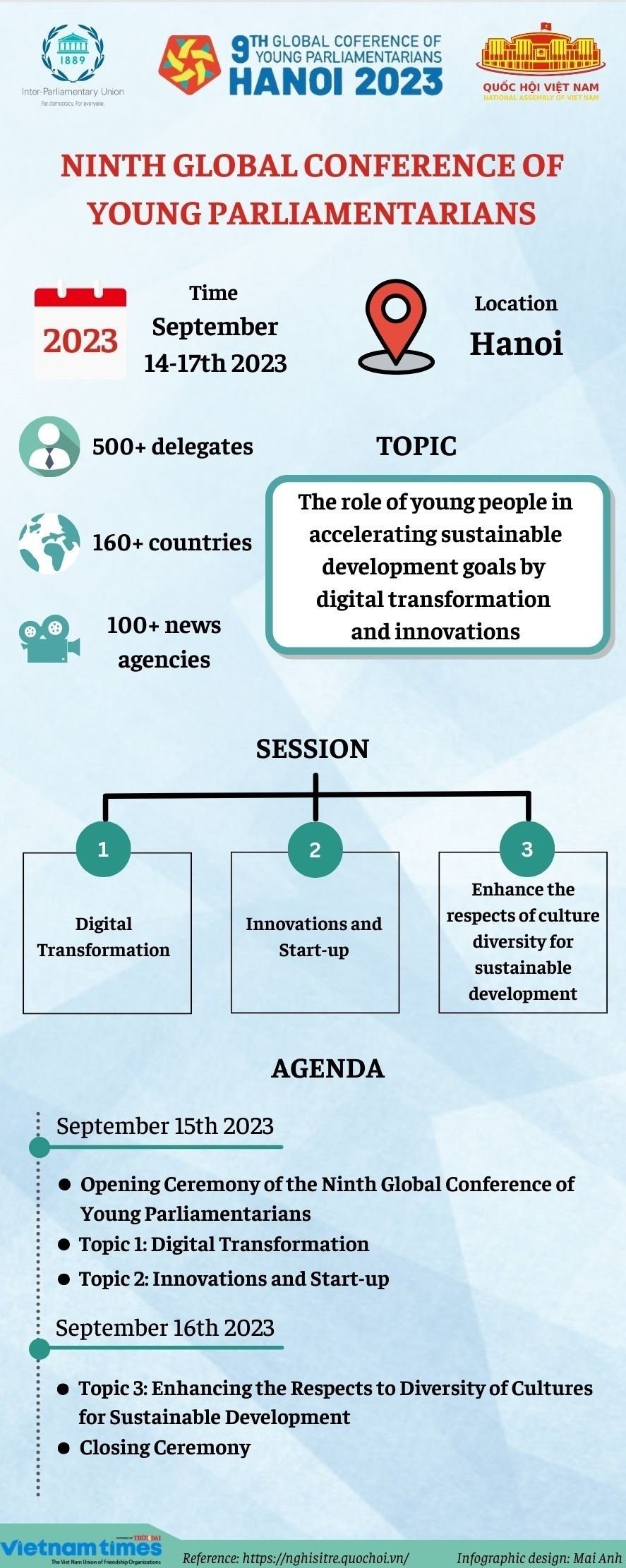 Infographic: Ninth Global Conference of Young Parliamentarians Infographic: Ninth Global Conference of Young Parliamentarians