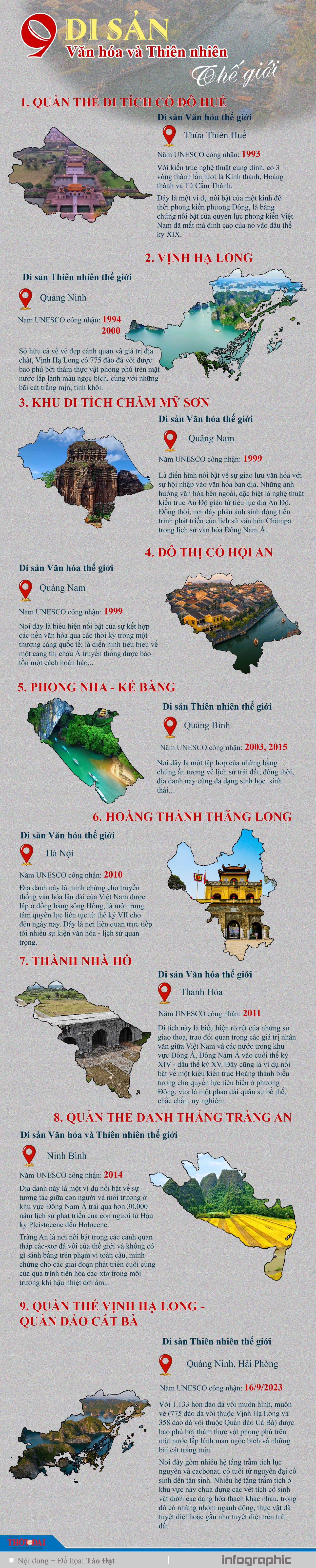 Infographic: 9 Di sản văn hóa và thiên nhiên thế giới được công nhận của Việt Nam Infographic: 9 Di sản văn hóa và thiên nhiên thế giới được công nhận của Việt Nam
