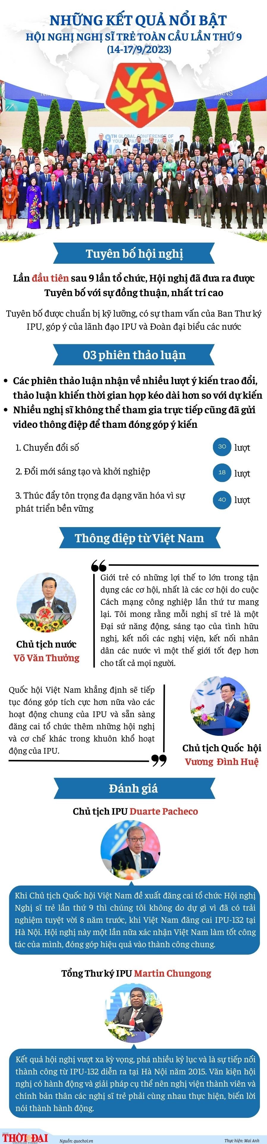 Những kết quả nổi bật Hội nghị Nghị sĩ trẻ toàn cầu lần thứ 9 Những kết quả nổi bật Hội nghị Nghị sĩ trẻ toàn cầu lần thứ 9