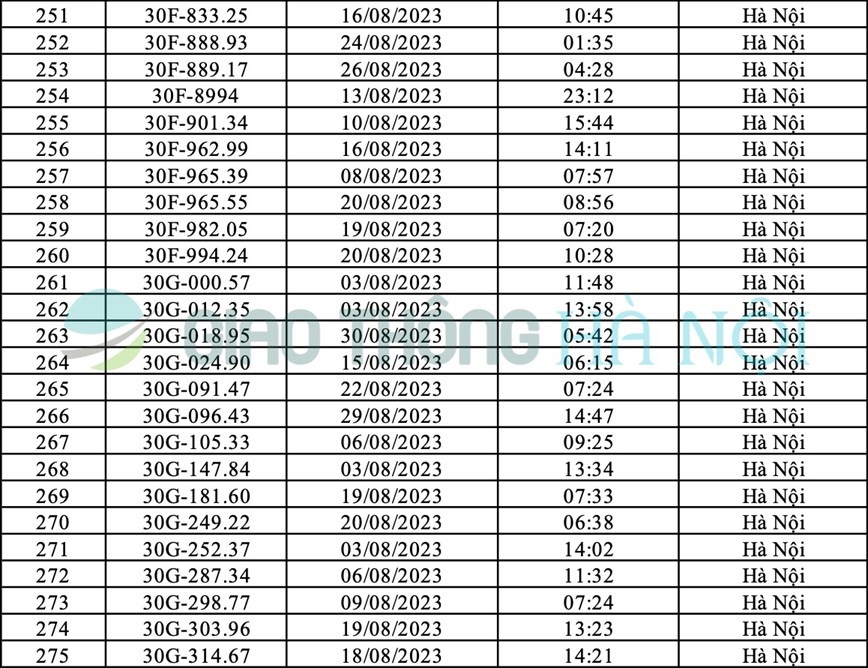 Danh sách ô tô bị phạt nguội tháng 8/2023 tại Hà Nội