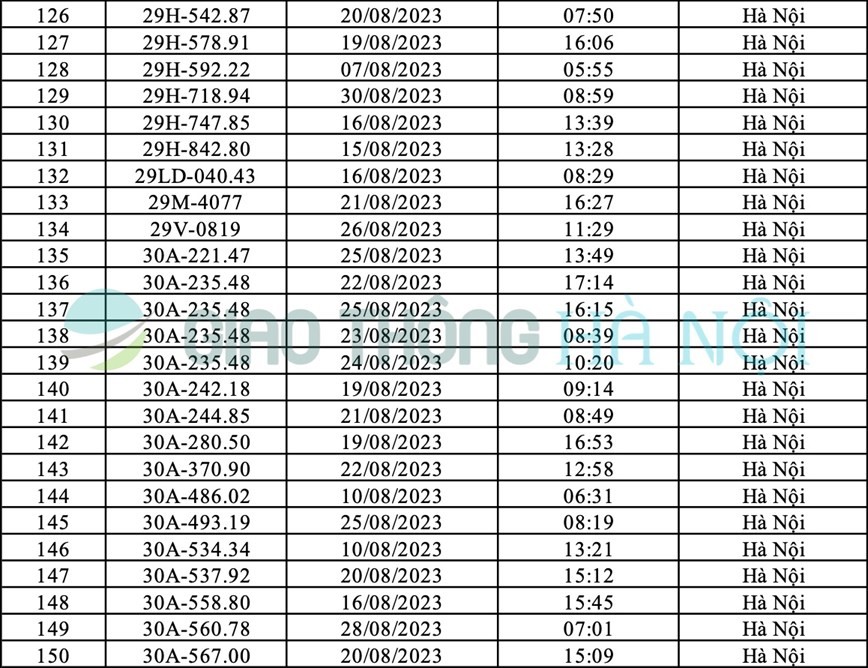 Danh sách ô tô bị phạt nguội tháng 8/2023 tại Hà Nội
