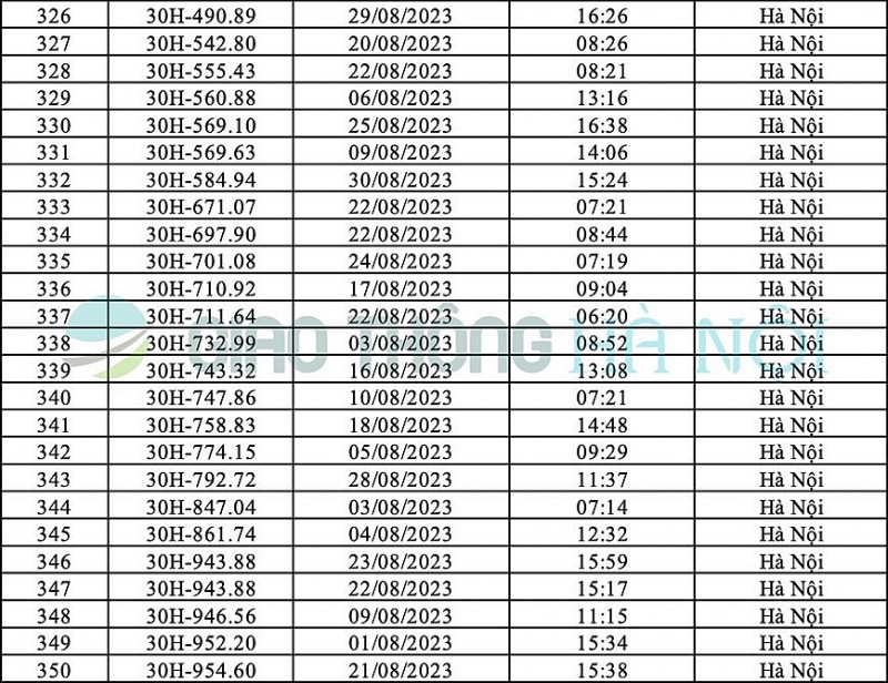 Danh sách ô tô bị phạt nguội tháng 8/2023 tại Hà Nội