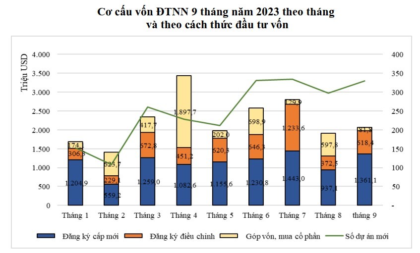 (Nguồn: Cục Đầu tư nước ngoài - Bộ Kế hoạch và Đầu tư). (Nguồn: Cục Đầu tư nước ngoài - Bộ Kế hoạch và Đầu tư).