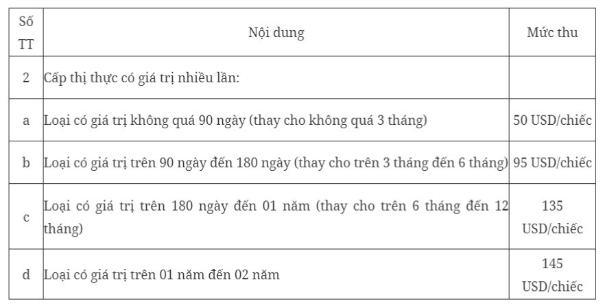 Quy định mới về thu phí lĩnh vực xuất cảnh, nhập cảnh Quy định mới về thu phí lĩnh vực xuất cảnh, nhập cảnh