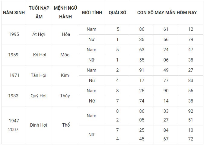 Con số may mắn hôm nay 4/11/2023 của 12 con giáp Con số may mắn hôm nay 4/11/2023 của 12 con giáp