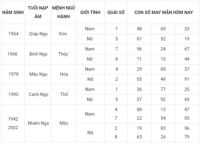 Con số may mắn hôm nay 4/11/2023 của 12 con giáp Con số may mắn hôm nay 4/11/2023 của 12 con giáp