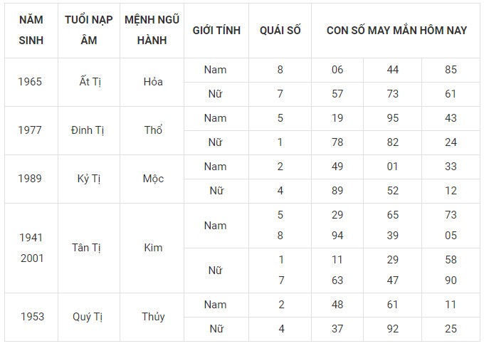 Con số may mắn hôm nay 4/11/2023 của 12 con giáp Con số may mắn hôm nay 4/11/2023 của 12 con giáp