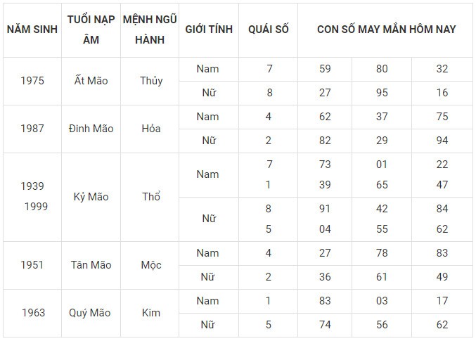 Con số may mắn hôm nay 4/11/2023 của 12 con giáp Con số may mắn hôm nay 4/11/2023 của 12 con giáp