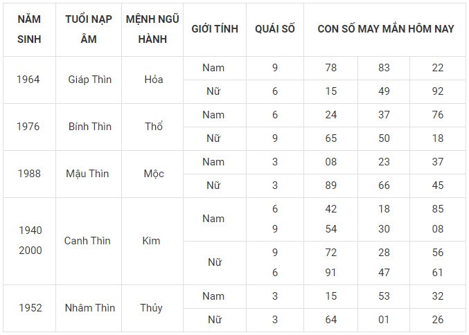 Con số may mắn hôm nay 4/11/2023 của 12 con giáp Con số may mắn hôm nay 4/11/2023 của 12 con giáp