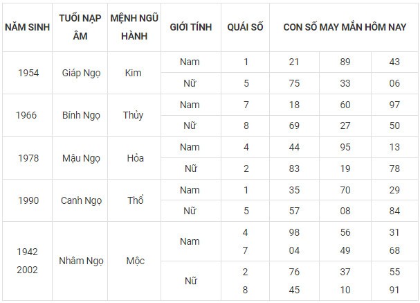 Con số may mắn hôm nay 6/11/2023 12 con giáp theo năm sinh Con số may mắn hôm nay 6/11/2023 12 con giáp theo năm sinh