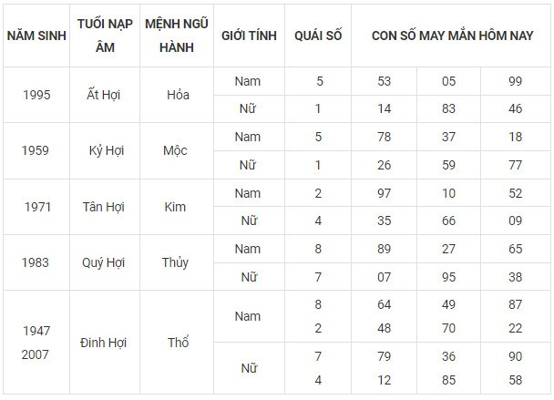 Con số may mắn hôm nay 9/11/2023 12 con giáp Con số may mắn hôm nay 9/11/2023 12 con giáp