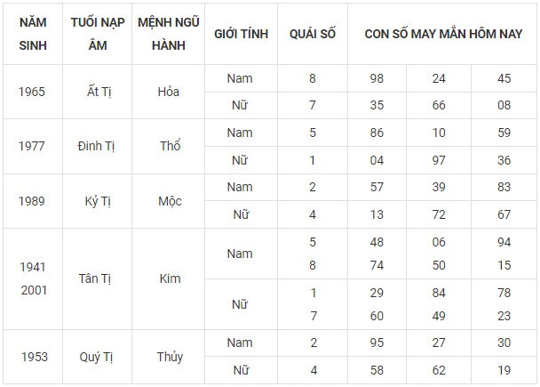 Con số may mắn hôm nay 9/11/2023 12 con giáp Con số may mắn hôm nay 9/11/2023 12 con giáp