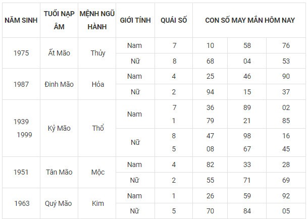 Con số may mắn hôm nay 9/11/2023 12 con giáp Con số may mắn hôm nay 9/11/2023 12 con giáp