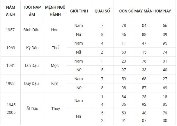 Con số may mắn hôm nay 9/11/2023 12 con giáp Con số may mắn hôm nay 9/11/2023 12 con giáp