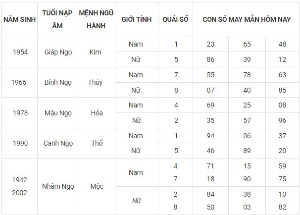 Con số may mắn hôm nay 9/11/2023 12 con giáp Con số may mắn hôm nay 9/11/2023 12 con giáp