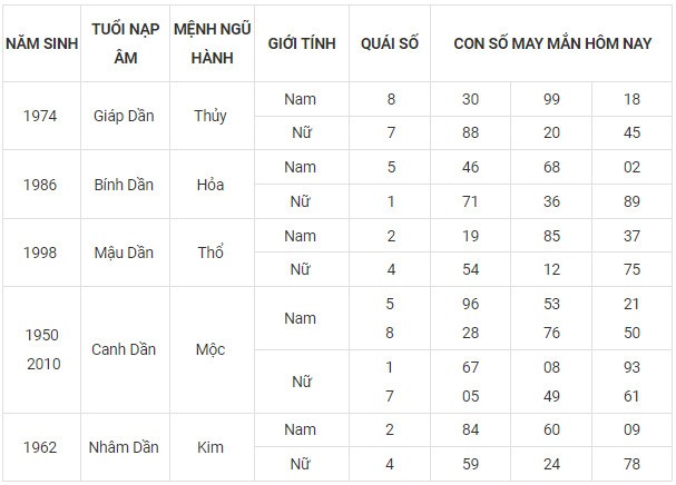 Con số may mắn hôm nay 9/11/2023 12 con giáp Con số may mắn hôm nay 9/11/2023 12 con giáp