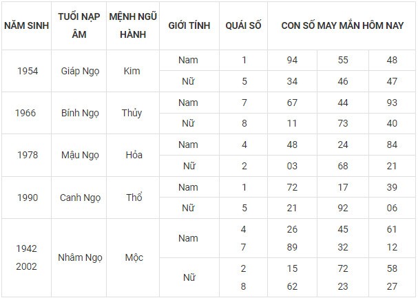 Con số may mắn hôm nay 10/11/2023 12 con giáp Con số may mắn hôm nay 10/11/2023 12 con giáp