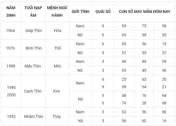 Con số may mắn hôm nay 10/11/2023 12 con giáp Con số may mắn hôm nay 10/11/2023 12 con giáp