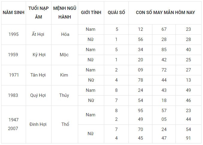 Con số may mắn hôm nay 10/11/2023 12 con giáp Con số may mắn hôm nay 10/11/2023 12 con giáp