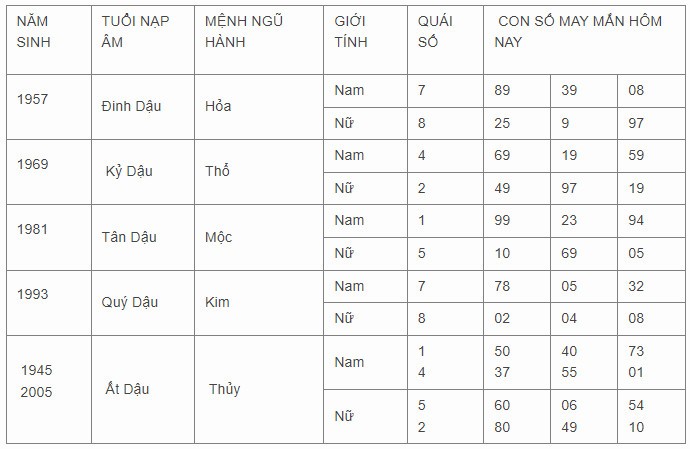 Con số may mắn hôm nay 11/11/2023 12 con giáp Con số may mắn hôm nay 11/11/2023 12 con giáp