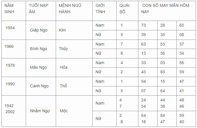 Con số may mắn hôm nay 11/11/2023 12 con giáp Con số may mắn hôm nay 11/11/2023 12 con giáp