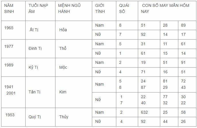 Con số may mắn hôm nay 11/11/2023 12 con giáp Con số may mắn hôm nay 11/11/2023 12 con giáp