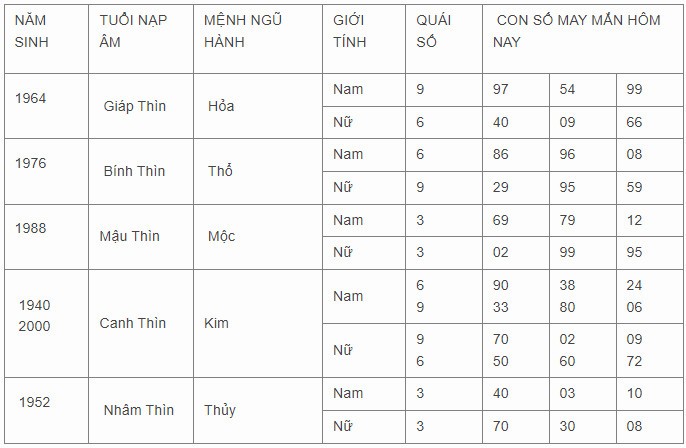 Con số may mắn hôm nay 11/11/2023 12 con giáp Con số may mắn hôm nay 11/11/2023 12 con giáp
