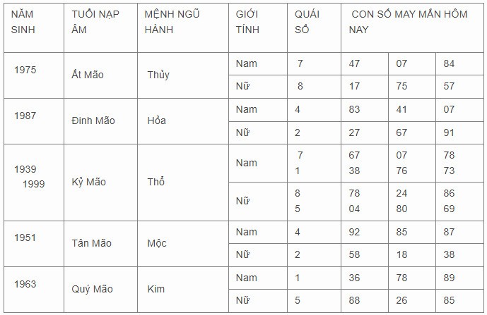 Con số may mắn hôm nay 11/11/2023 12 con giáp Con số may mắn hôm nay 11/11/2023 12 con giáp