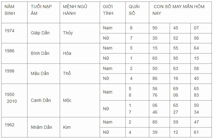 Con số may mắn hôm nay 11/11/2023 12 con giáp Con số may mắn hôm nay 11/11/2023 12 con giáp