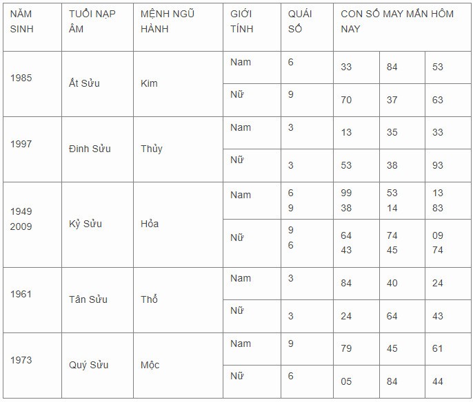 Con số may mắn hôm nay 11/11/2023 12 con giáp Con số may mắn hôm nay 11/11/2023 12 con giáp