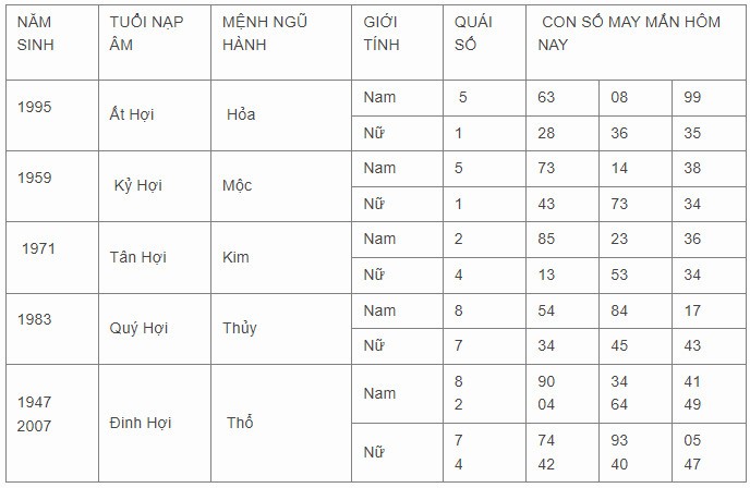 Con số may mắn hôm nay 11/11/2023 12 con giáp Con số may mắn hôm nay 11/11/2023 12 con giáp