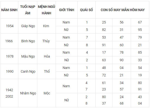 Con số may mắn hôm nay 13/11/2023 12 con giáp Con số may mắn hôm nay 13/11/2023 12 con giáp
