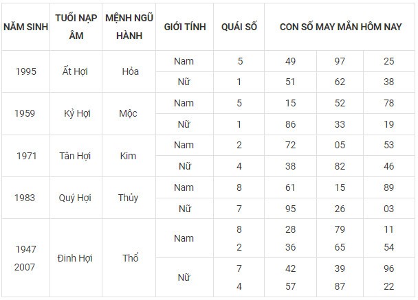 Con số may mắn hôm nay 13/11/2023 12 con giáp Con số may mắn hôm nay 13/11/2023 12 con giáp