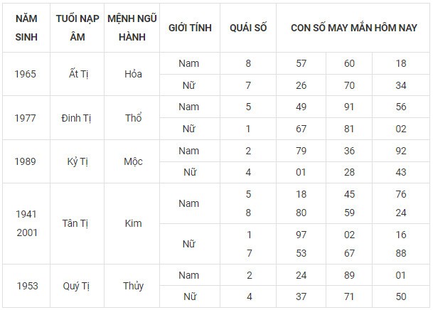 Con số may mắn hôm nay 13/11/2023 12 con giáp Con số may mắn hôm nay 13/11/2023 12 con giáp