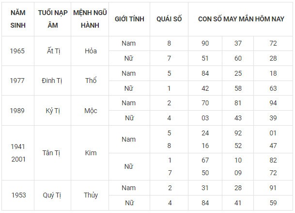 Con số may mắn hôm nay 14/11/2023 12 con giáp Con số may mắn hôm nay 14/11/2023 12 con giáp