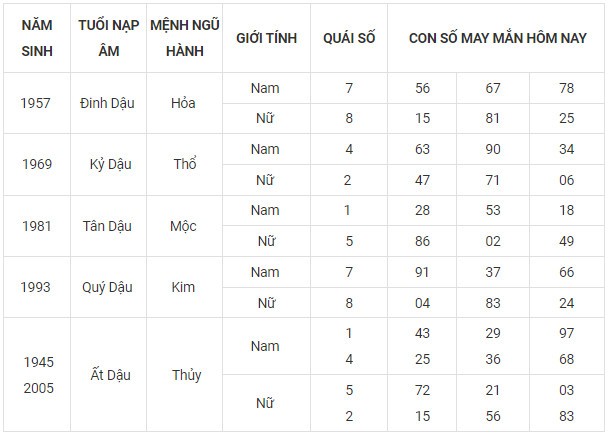 Con số may mắn hôm nay 14/11/2023 12 con giáp Con số may mắn hôm nay 14/11/2023 12 con giáp