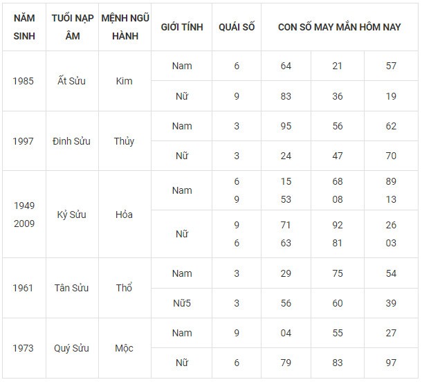 Con số may mắn hôm nay 14/11/2023 12 con giáp Con số may mắn hôm nay 14/11/2023 12 con giáp