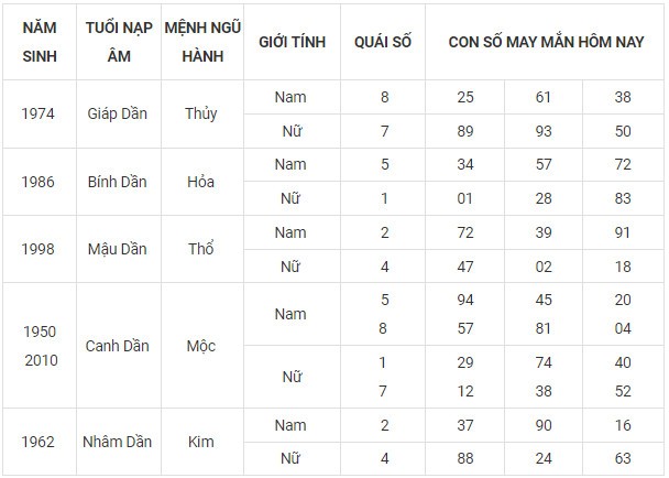 Con số may mắn hôm nay 14/11/2023 12 con giáp Con số may mắn hôm nay 14/11/2023 12 con giáp